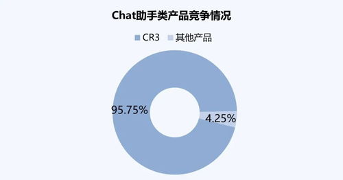 AI產業6月流量分析 整體增長穩健，Chat助手類產品引領市場