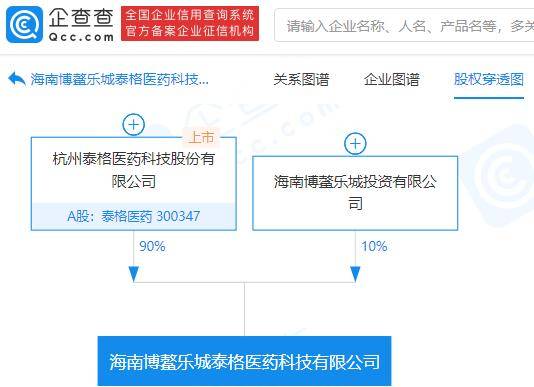 泰格醫藥參股成立新醫藥科技公司，持股90%布局數據處理與存儲服務