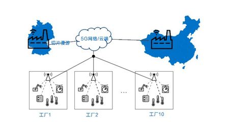 5G賦能工業(yè)4.0 驅(qū)動數(shù)據(jù)處理與存儲服務(wù)的新引擎