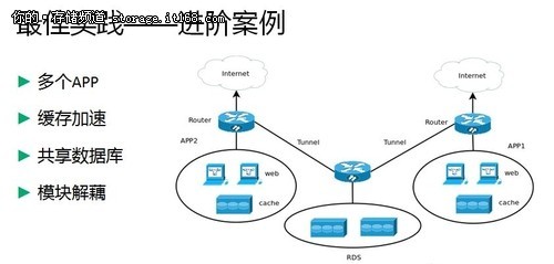 DTCC 青云緩存服務(wù)如何為DBA減壓——IT168 存儲專區(qū)的最佳實踐分享