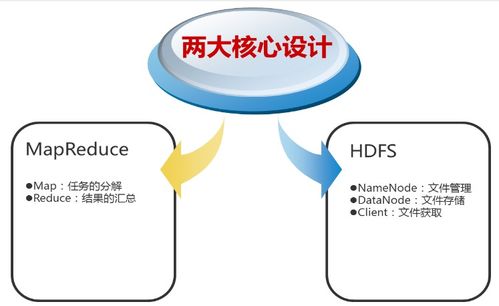 Hadoop大數(shù)據(jù)可視化 數(shù)據(jù)處理與存儲服務(wù)的CSDN實踐