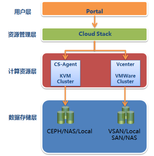 平安云構(gòu)建解密 數(shù)據(jù)處理與存儲服務(wù)在云計算中的核心角色