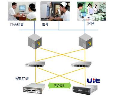 UIT UDMS虛擬化 賦能高效存儲資源管理與數(shù)據(jù)處理